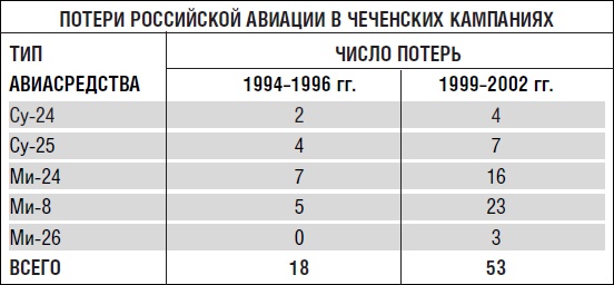 Деньги террора. Кто оплатил Беслан?