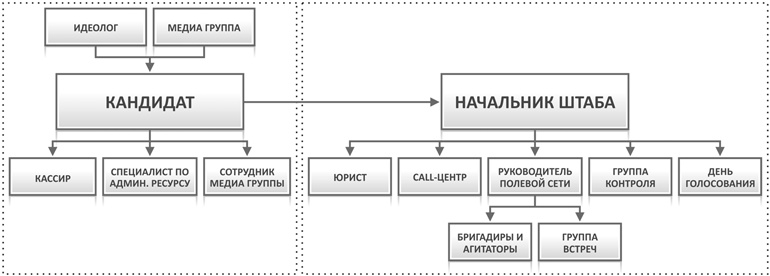 Исповедь единоросса. Как я проиграл выборы