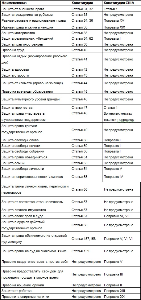 Власть над властью