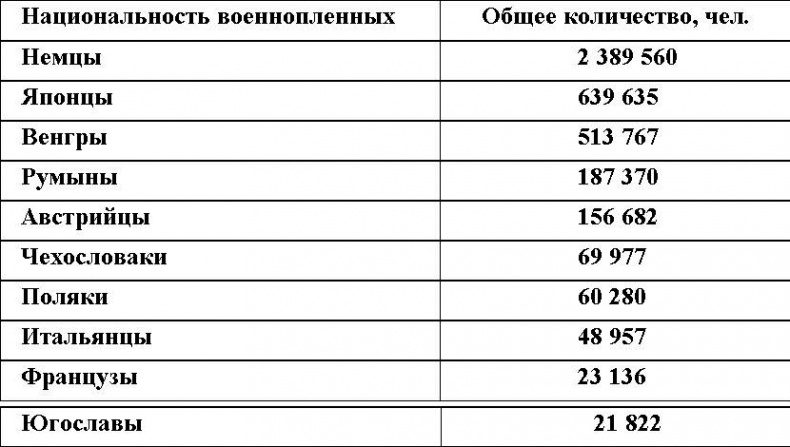 Кто на самом деле развязал Вторую Мировую войну?