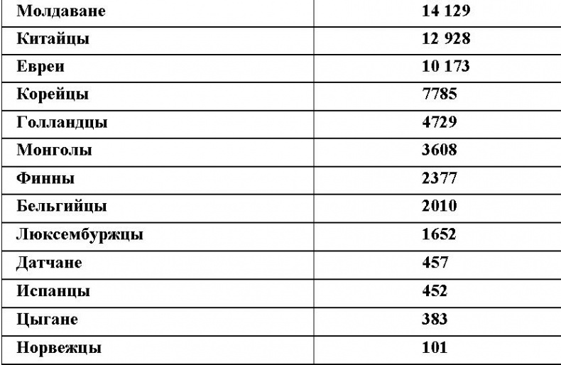 Кто на самом деле развязал Вторую Мировую войну?