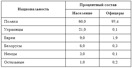 Подонки истории. Самая зловещая тайна XX века