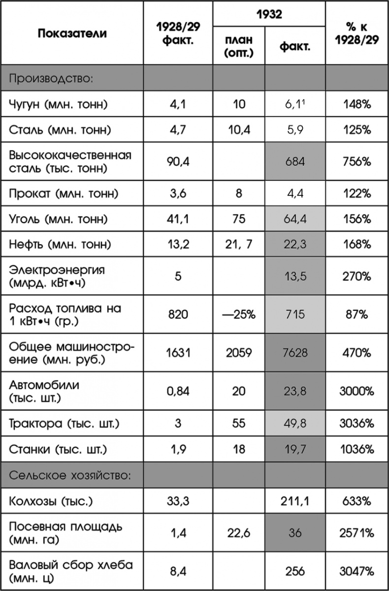 Путин, учись у Сталина! Как спасти Россию