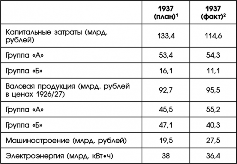 Путин, учись у Сталина! Как спасти Россию