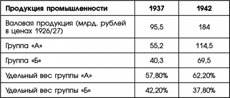 Путин, учись у Сталина! Как спасти Россию