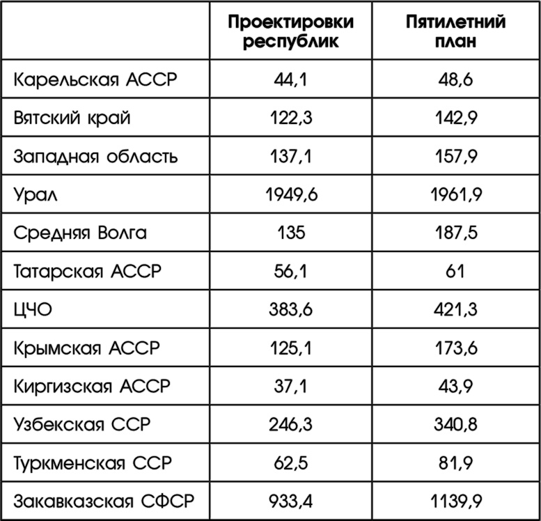 Путин, учись у Сталина! Как спасти Россию