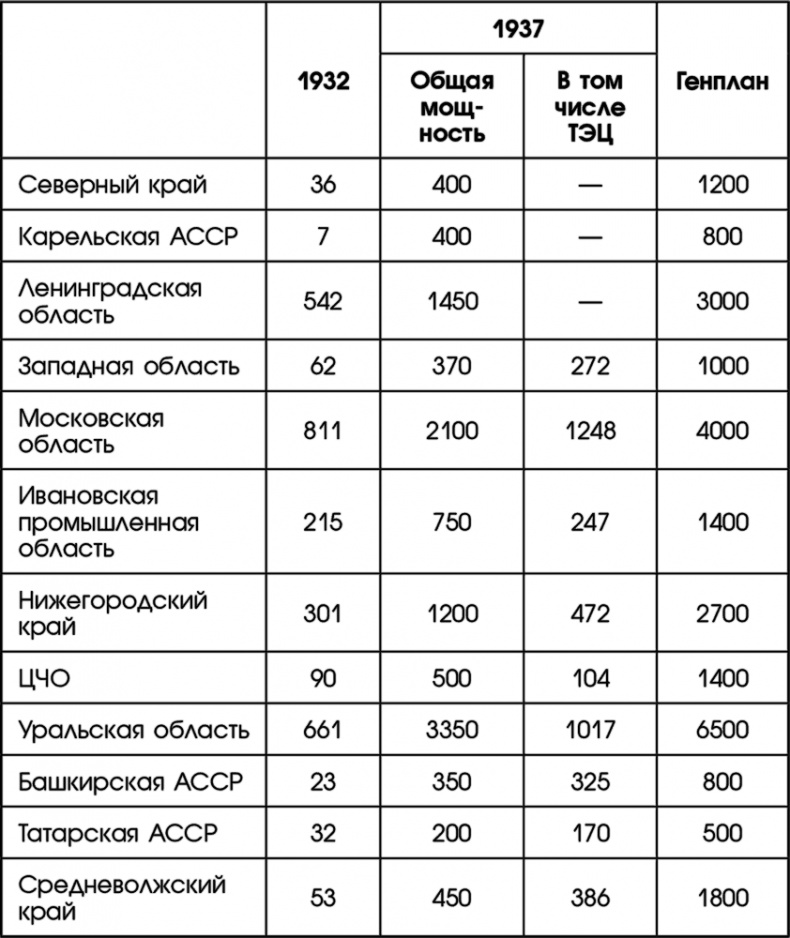 Путин, учись у Сталина! Как спасти Россию