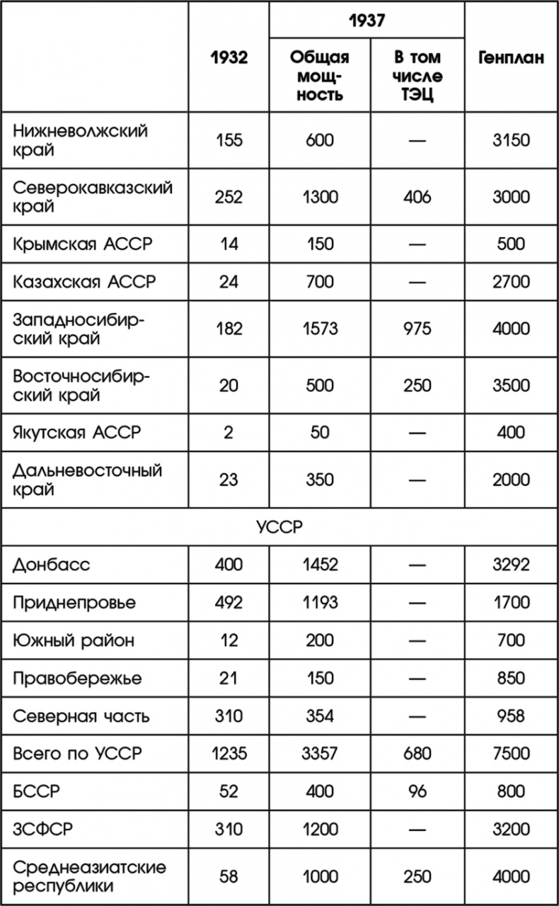 Путин, учись у Сталина! Как спасти Россию