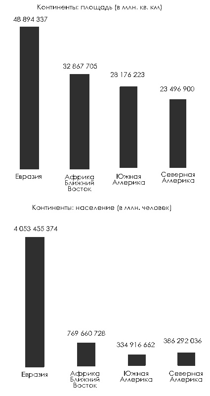 Великая шахматная доска. Господство Америки и его геостратегические императивы