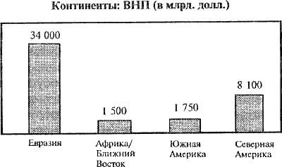 Великая шахматная доска. Господство Америки и его геостратегические императивы