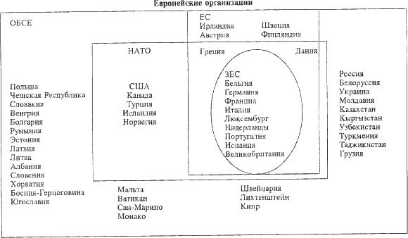 Великая шахматная доска. Господство Америки и его геостратегические императивы