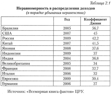 Стратегический взгляд. Америка и глобальный кризис