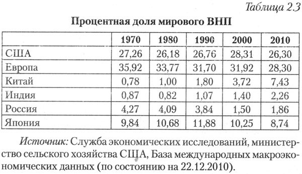 Стратегический взгляд. Америка и глобальный кризис