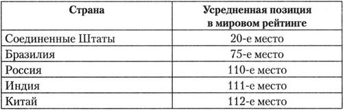 Стратегический взгляд. Америка и глобальный кризис