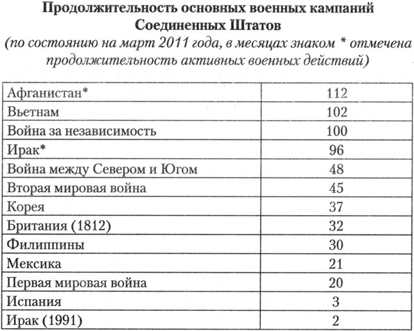 Стратегический взгляд. Америка и глобальный кризис