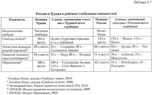 Стратегический взгляд. Америка и глобальный кризис