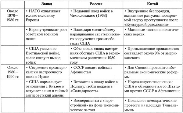 Стратегический взгляд. Америка и глобальный кризис