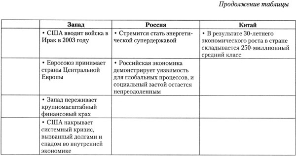 Стратегический взгляд. Америка и глобальный кризис