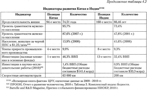 Стратегический взгляд. Америка и глобальный кризис