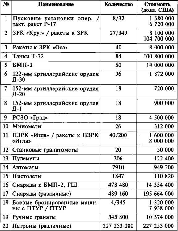 Меч и огонь Карабаха. Хроника незнаменитой войны. 1988-1994