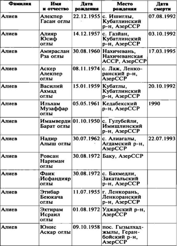 Меч и огонь Карабаха. Хроника незнаменитой войны. 1988-1994