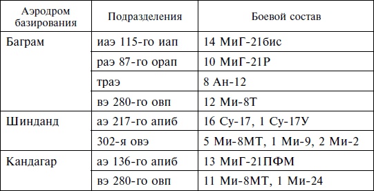 Опасное небо Афганистана. Опыт боевого применения советской авиации в локальной войне. 1979-1989