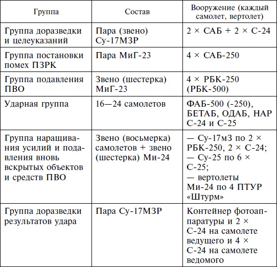 Опасное небо Афганистана. Опыт боевого применения советской авиации в локальной войне. 1979-1989