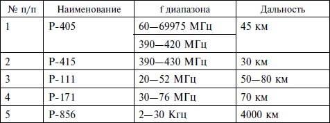 Опасное небо Афганистана. Опыт боевого применения советской авиации в локальной войне. 1979-1989