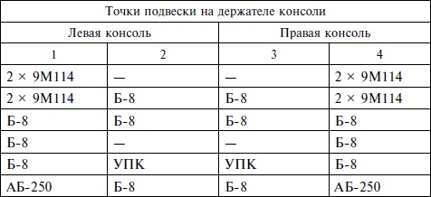 Опасное небо Афганистана. Опыт боевого применения советской авиации в локальной войне. 1979-1989