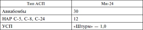 Опасное небо Афганистана. Опыт боевого применения советской авиации в локальной войне. 1979-1989