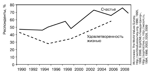 История России. От Горбачева до Путина и Медведева