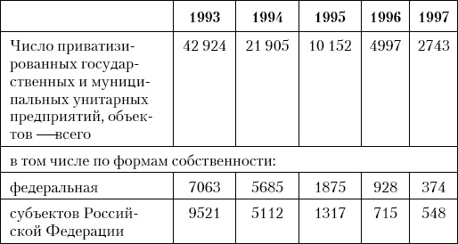 Грабь Россию! Новая приватизация Путина