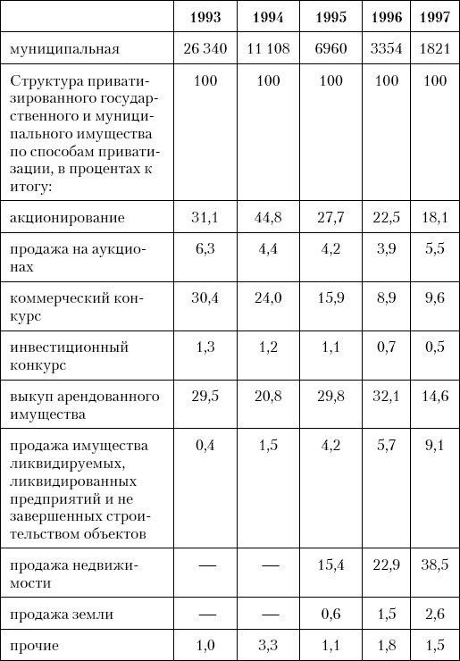 Грабь Россию! Новая приватизация Путина