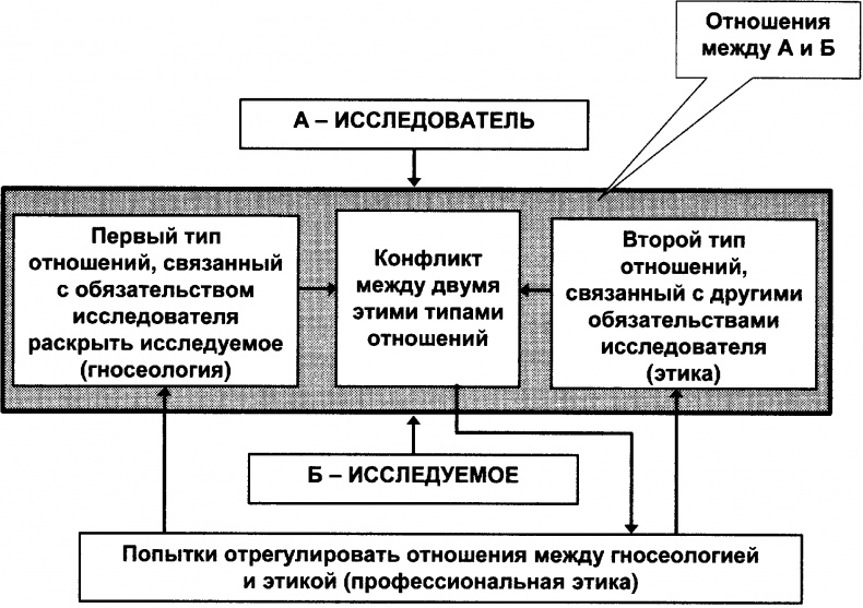 Качели