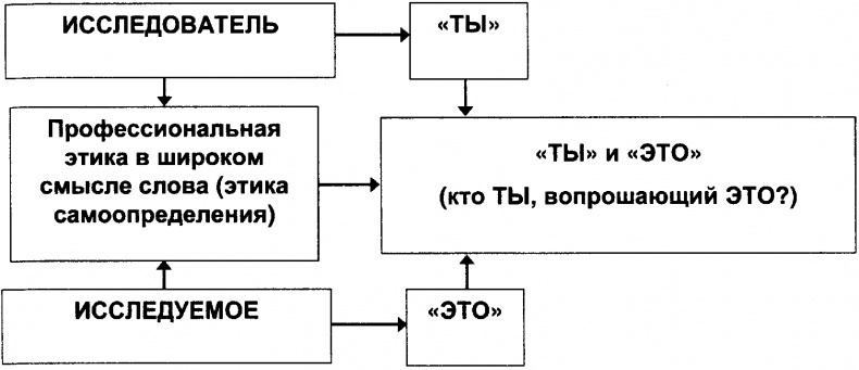 Качели