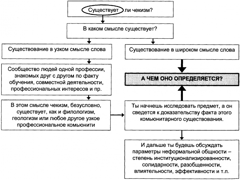 Качели