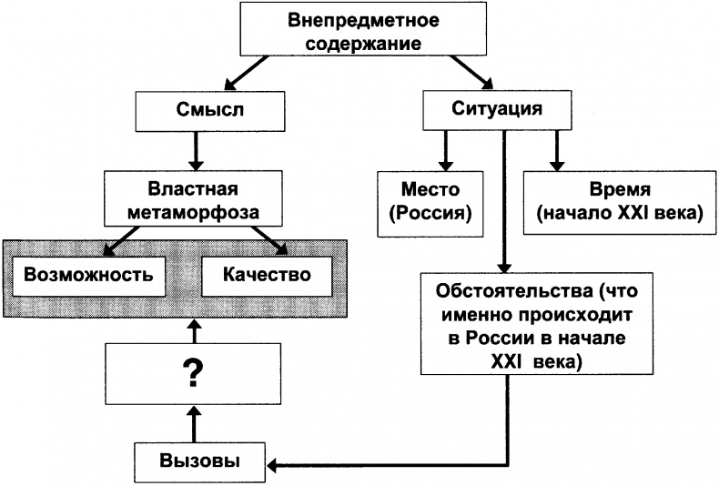 Качели