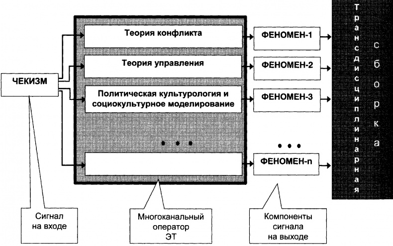 Качели