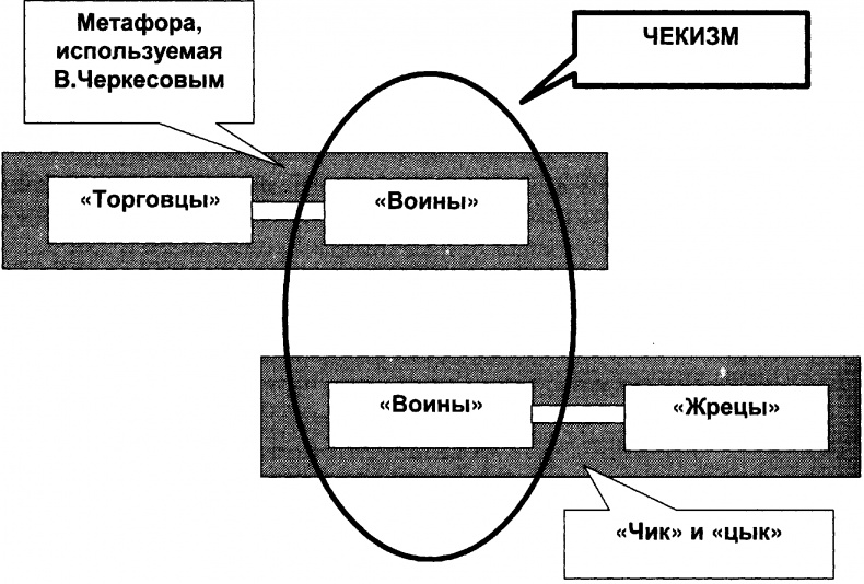 Качели