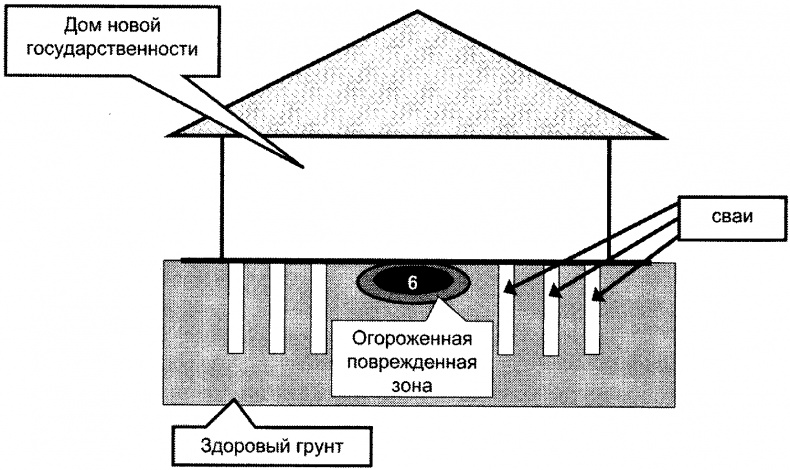 Качели