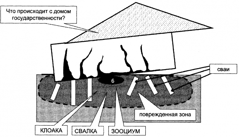 Качели