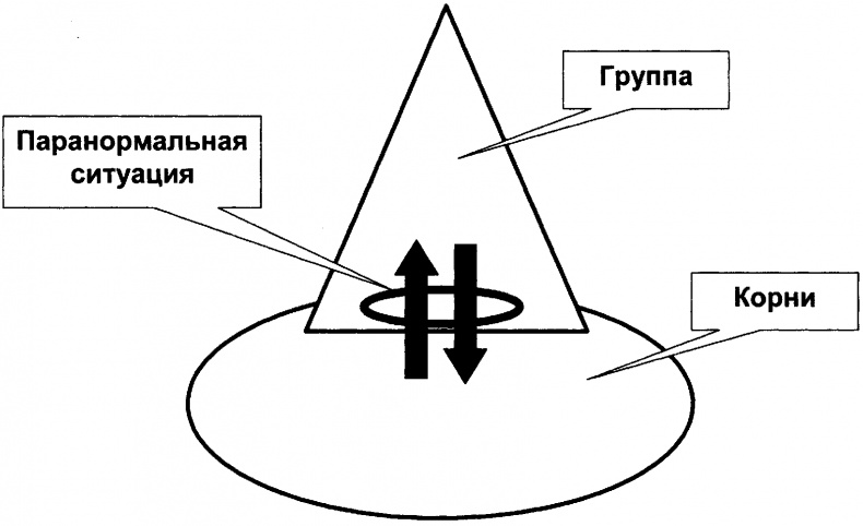 Качели