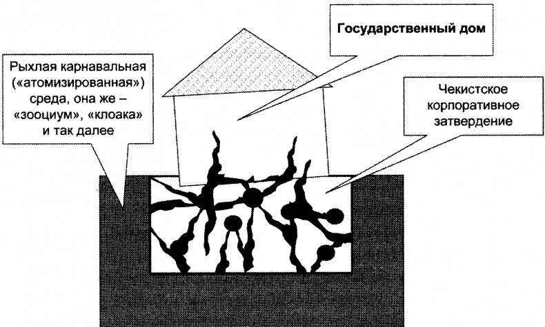 Качели