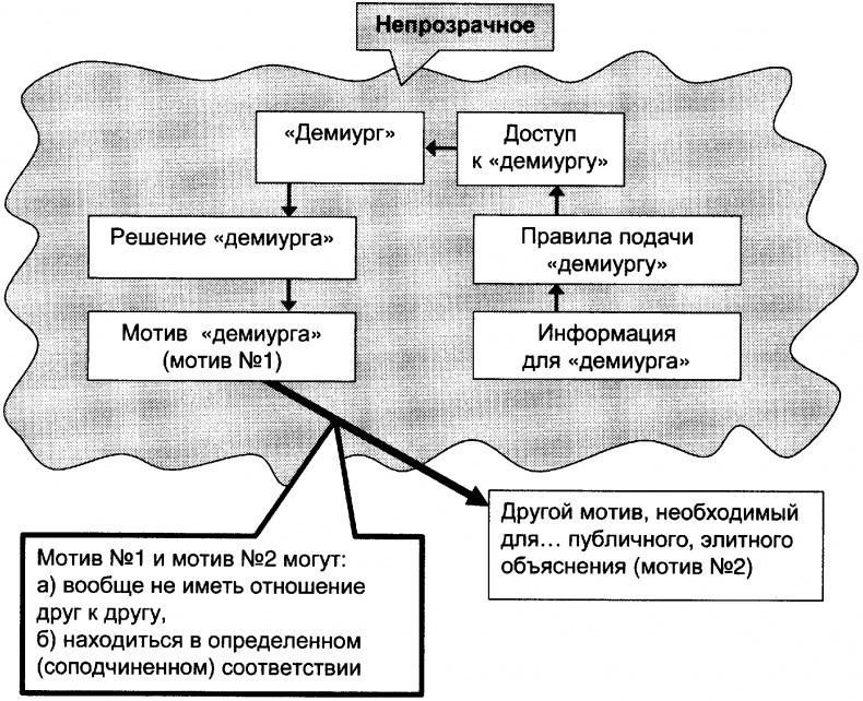 Качели