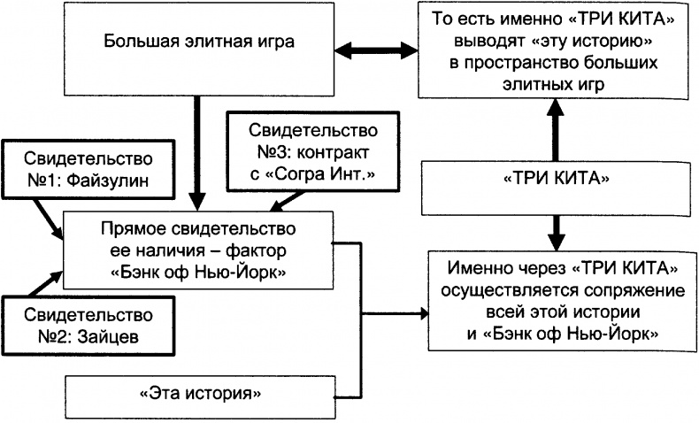 Качели