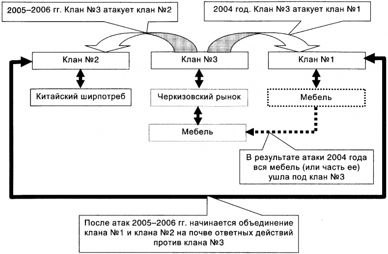 Качели