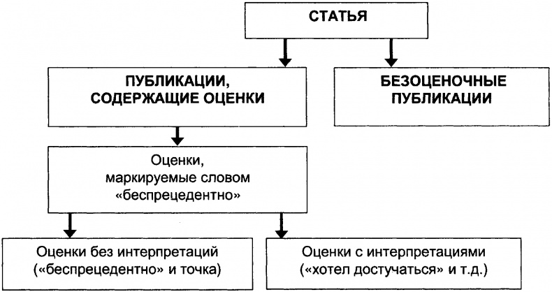 Качели