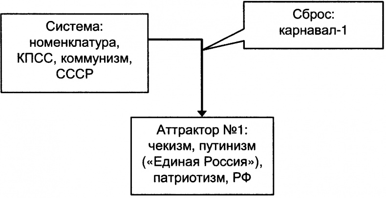 Качели