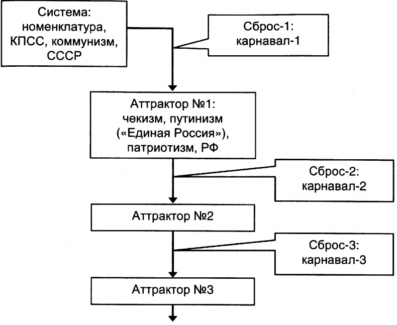 Качели