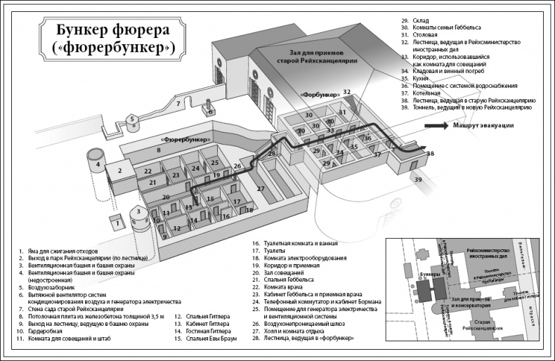 Серый волк. Бегство Адольфа Гитлера